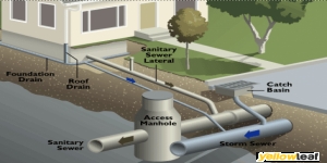 Inline Drainage Solutions Ltd