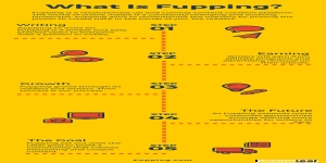 Fupping